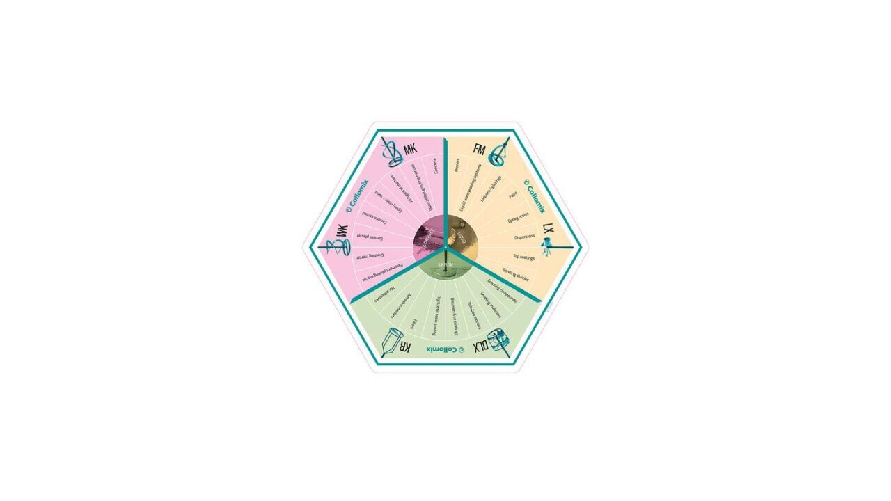 MIXAGON: the quick guide to the right paddle