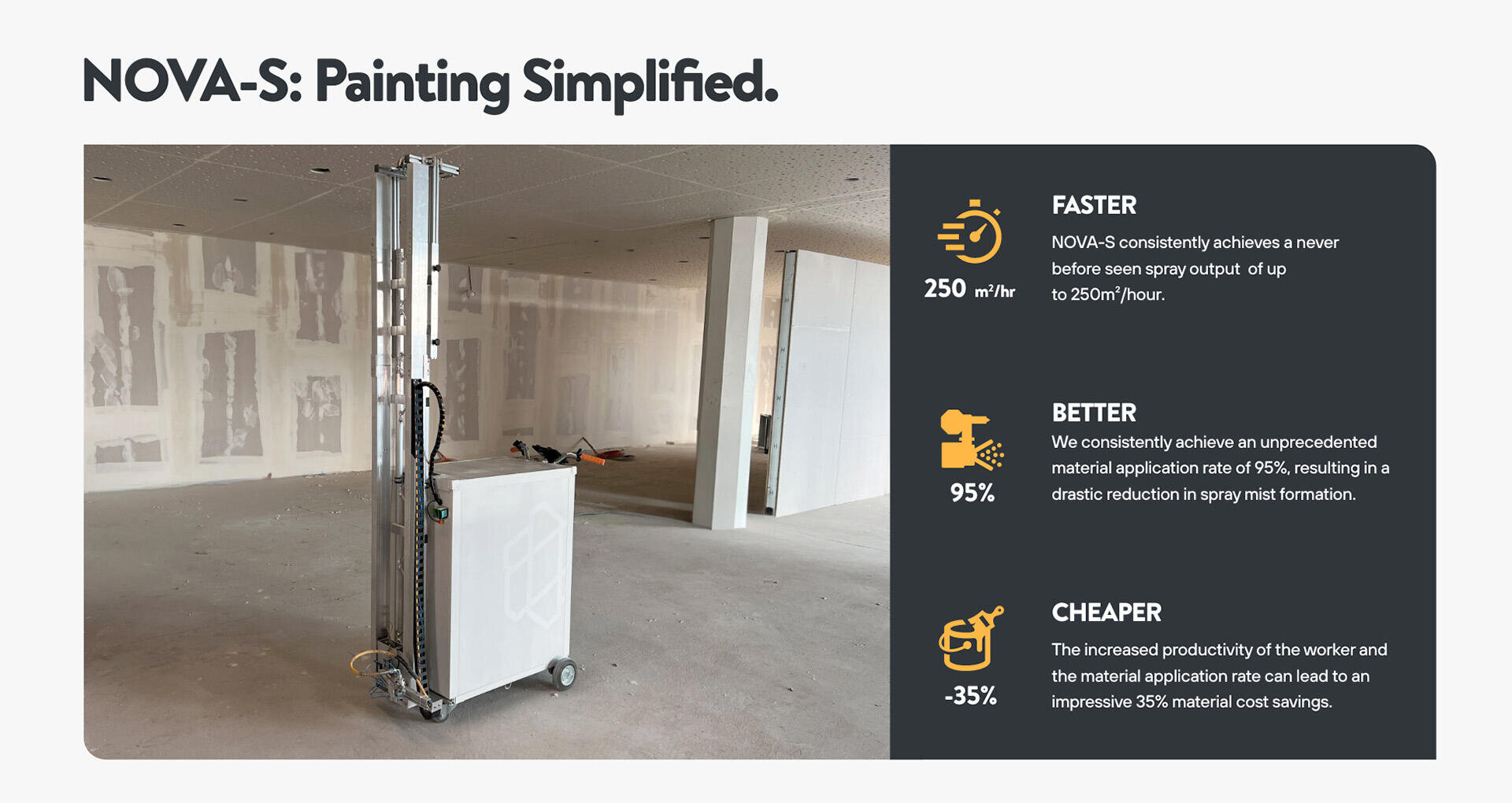 A painting robot stands in a partially finished room. Next to it, text highlights its benefits: spray output up to 250 m²/hour, 95% material efficiency, and up to 35% cost savings for painting tasks.
