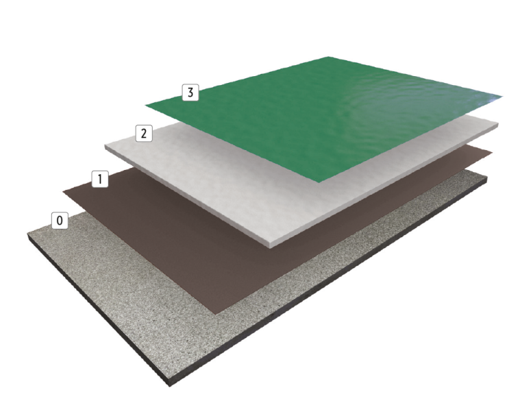 An exploded view diagram of four rectangular layers stacked from bottom to top, numbered 0 to 3, each layer a different color and texture, illustrating a layered material or construction.